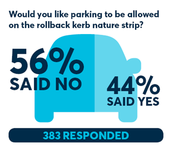 Image of Parking Survey results Newington