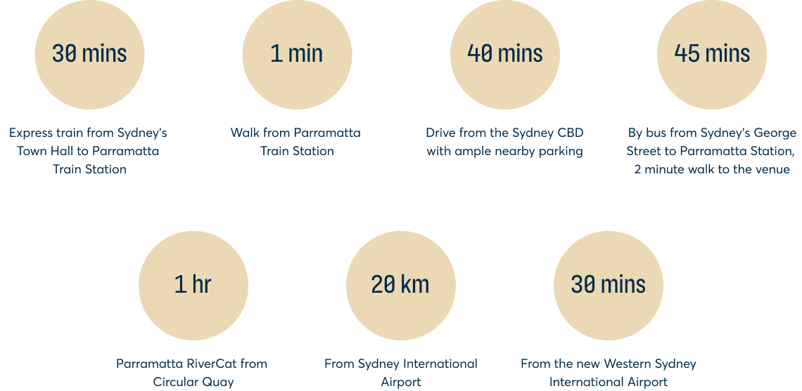 Graphic depicting time taken to Town Hall from different locations