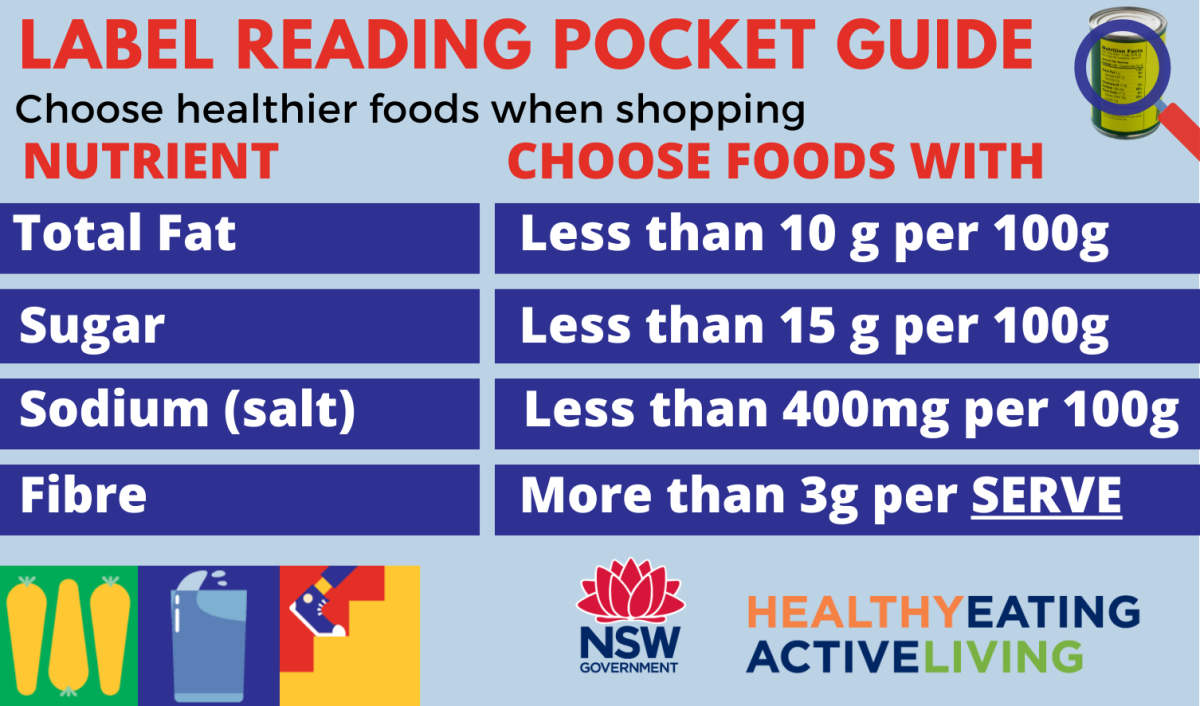 Label reading pocket guide