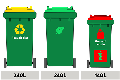 Current bins available through Council
