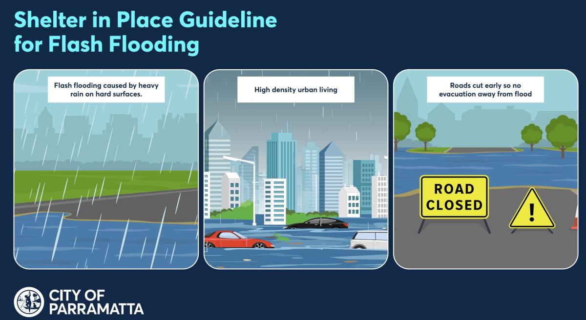 Three carton images of flooding - flash flooding, urban flooding and road closures 